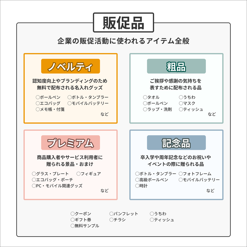 ノベルティと販促品の違い