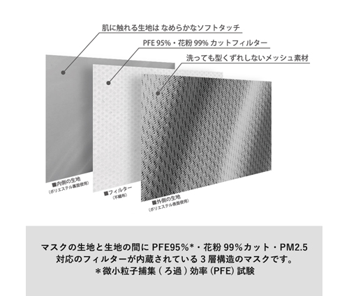 ぴったりフィットマスク Mサイズ ネイビー（LC-0035-001）画像-5