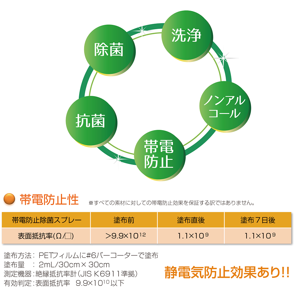 帯電防止除菌スプレー（HB077）画像-4