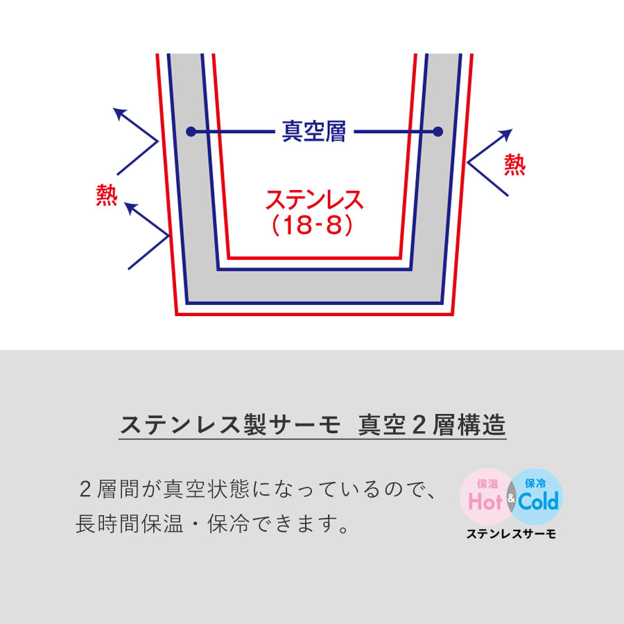 木目調サーモステンレスボトル　450ml　ホワイト（TS-1381-888）画像-10