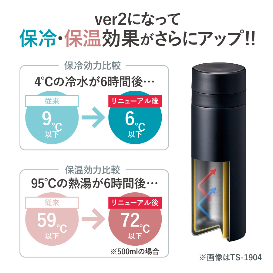 スリムサーモステンレスボトル200ml　ver.2　ベージュ（TS-1902-028）画像-9