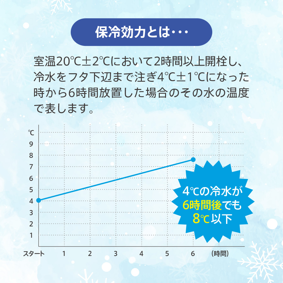 スリムサーモステンレスボトル200ml　ver.2　スモークブルー（TS-1902-041）画像-7